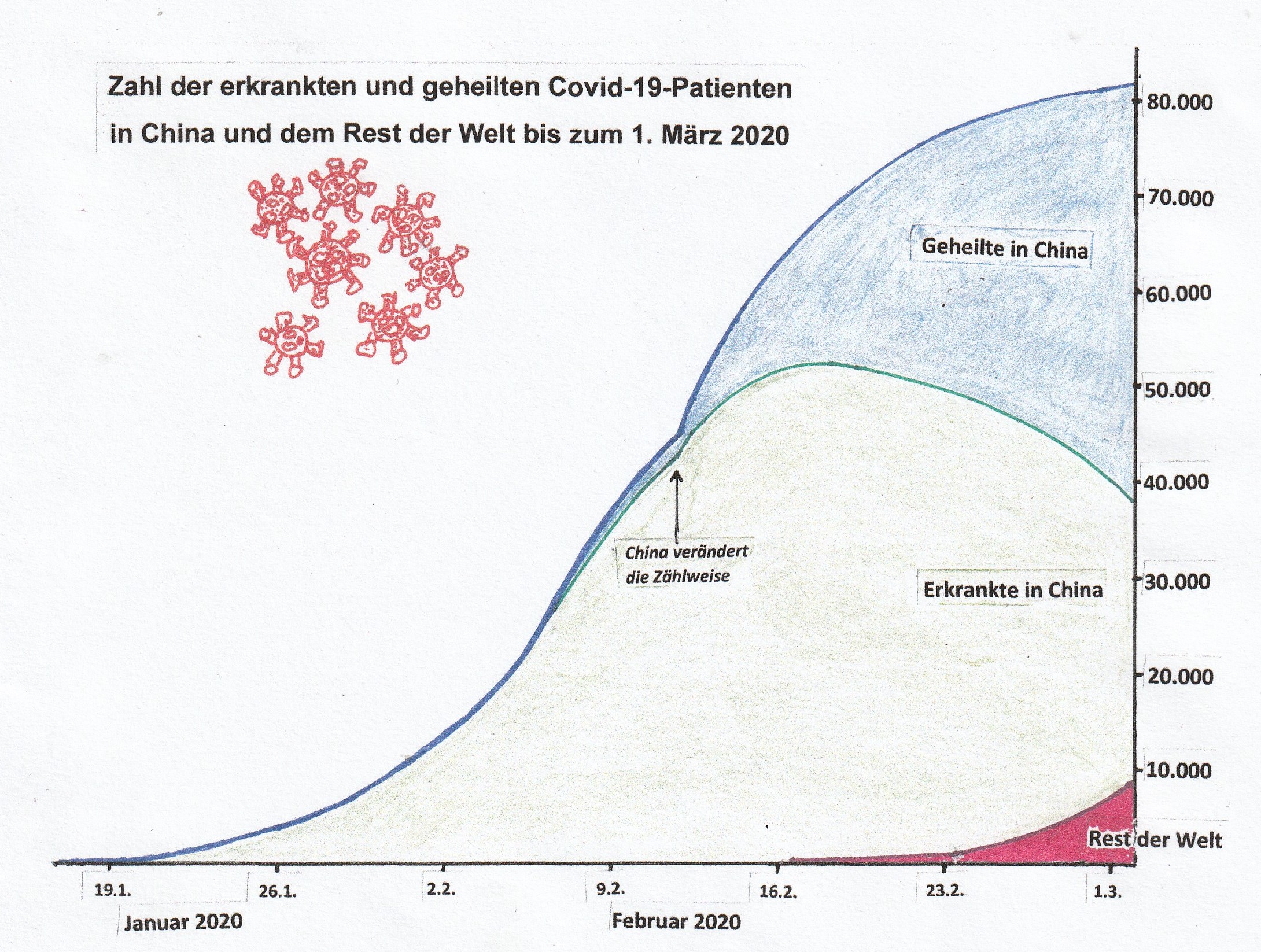 Erkrankte und geheilte Patienten der neuen Coronavirus-Epidemie.