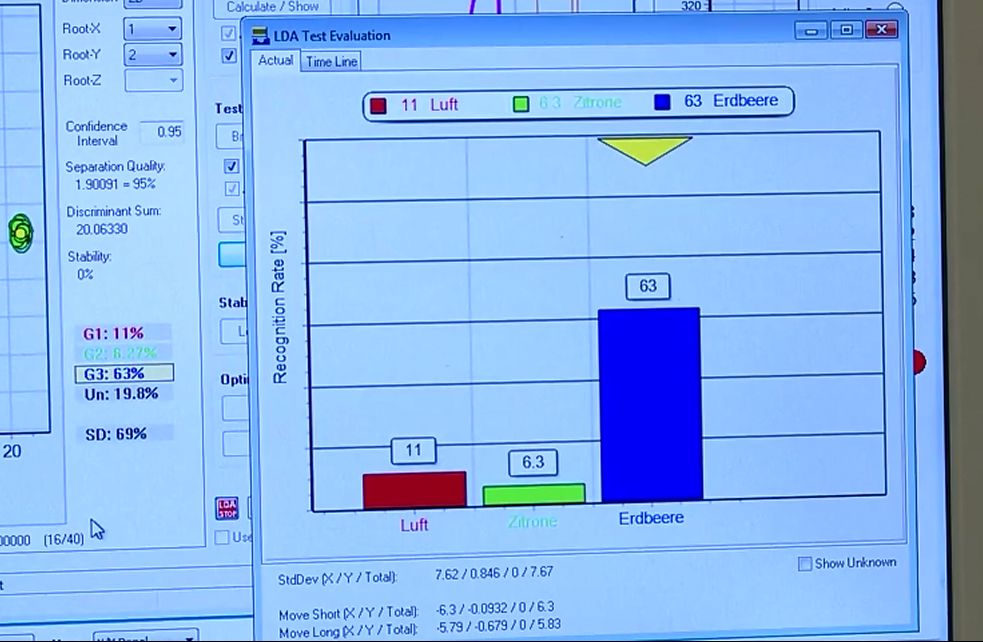 Screenshot einer Auswertung der eNase mit einem farbigen Balkendiagramm, das sie Analyse von Luft, Zitrone und Erdbeere darstellt.