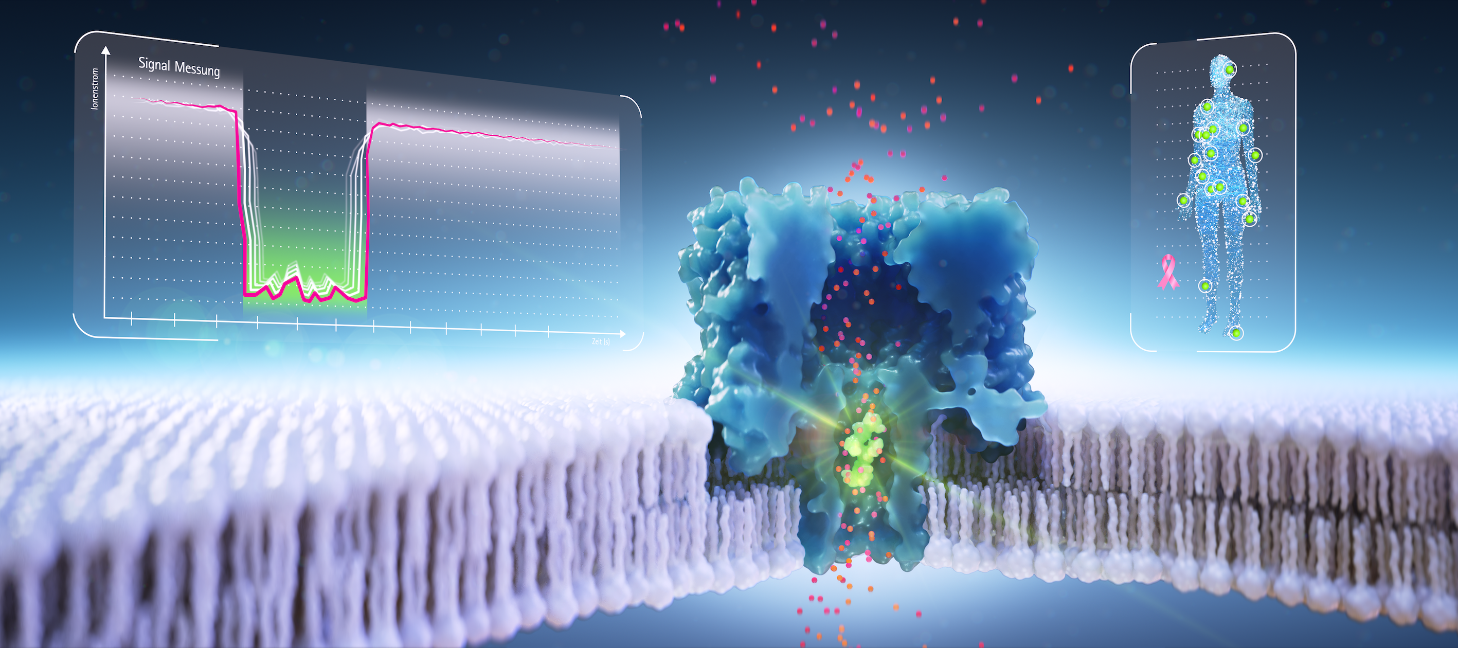 Farbige 3D-Darstellung der Technologieplattform mit Koordinatensystem der Signalmessung, einer biologischen Pore, durch die Moleküle diffundieren und einer erkrankten Person.