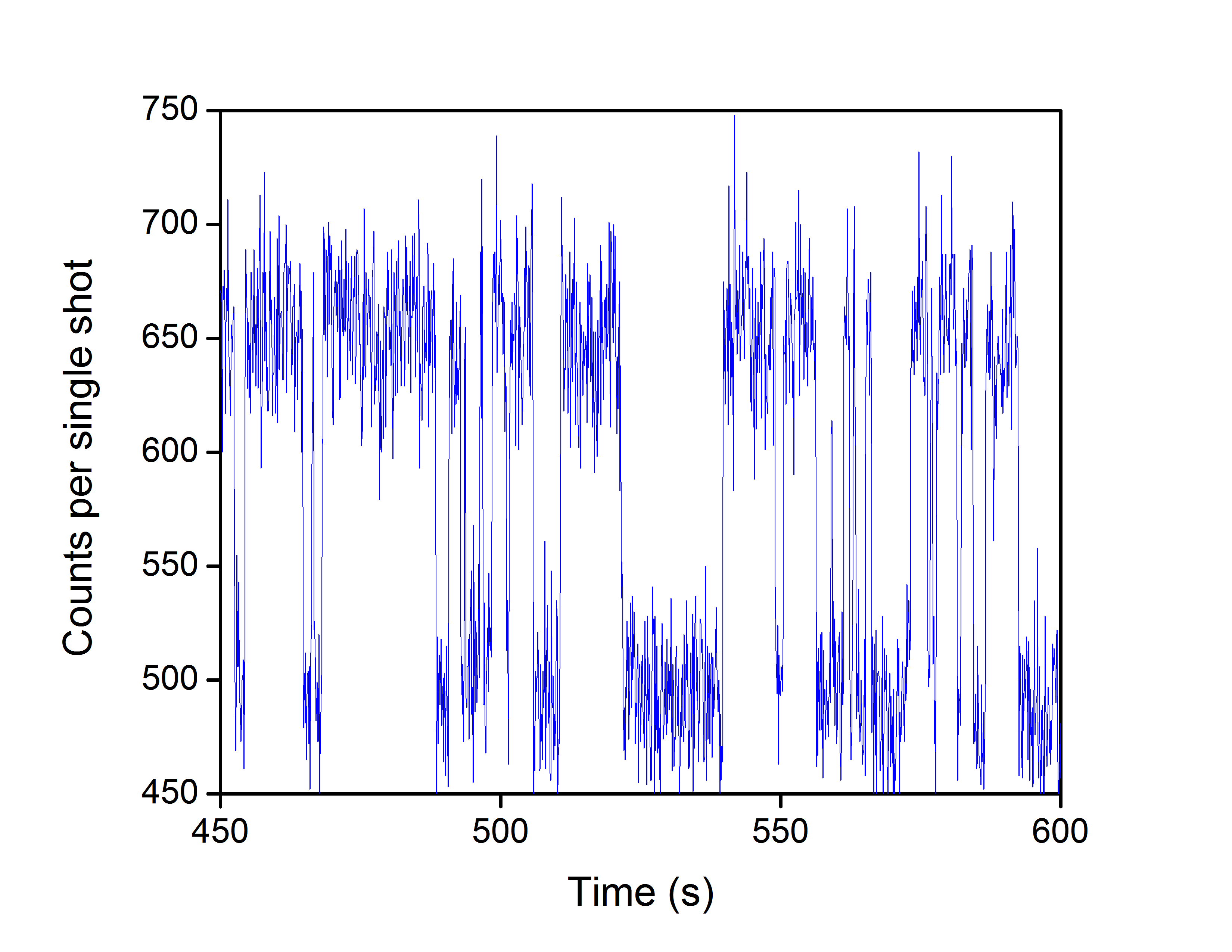 Diagramm mit blauen Ausschlägen nach oben und unten