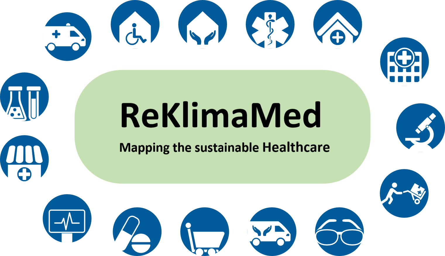 The 15 areas of healthcare are each represented by an icon and arranged in a circle around the ReKlimaMed logo.