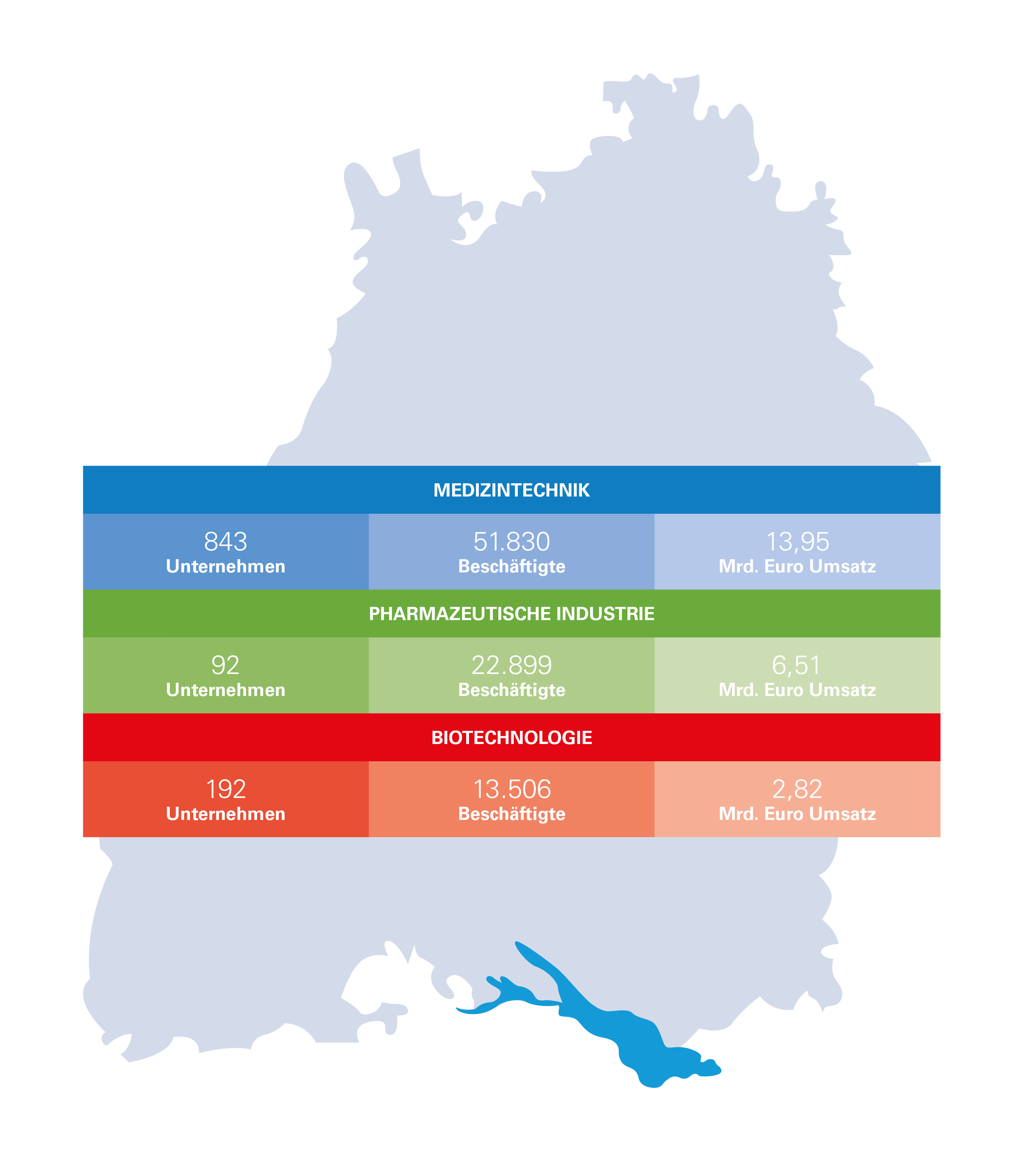 Branchenreport 2023 - Auf einen Blick