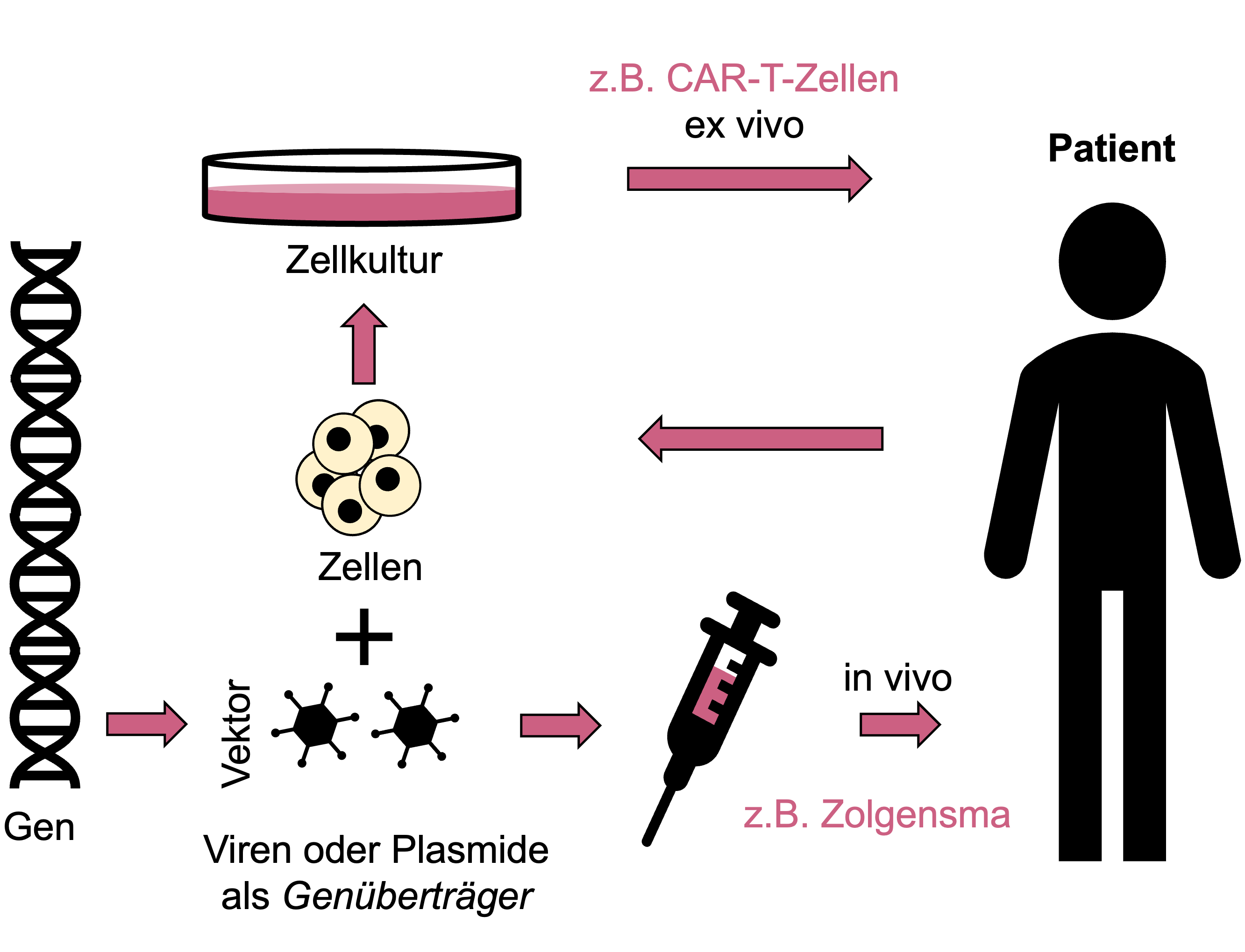 Generische ativan