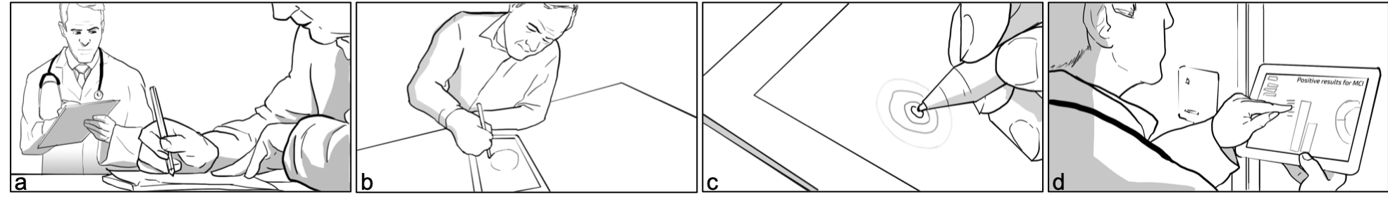 Abfolge von Skizzen, die den Untersuchungsablauf für neurodegenerative Erkrankungen anhand von neuropsychologischen, digitalisierten Papier-Bleistift-Tests zeigen.