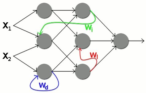 Zu sehen ist eine schematische zeichnung von Kreisen, die über Pfeile miteinander verbunden sind.
