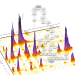 Die obere Bildebene zeigt mit Pfeildiagrammen einen Ausschnitt von Stoffwechselwegen, die mithilfe von Bioinformatik-Auswertungen visualisiert wurden. Im Hintergrund die Datenpeaks in dreidimensionaler Darstellung. Je höher die Peaks, desto mehr geht der Farbton von Gelb kommend ins Violette, es entsteht eine Art Relief mit "Gebirgen" aus Peaks in einem dreidimensionalen Koordinatensystem.