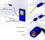 The schematic on the left shows the concept: an implantable single-use probe head, coupled to a telemetry unit close to the patient's bed by way of a plug and a cord. The telemetry unit is shown as a small rectangular box from which enables wireless transfer of the recorded data to the hospital computer network. The schematic on the right shows details of the plug connection.