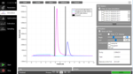 Screenshot showing the separation of biomolecules. Coloured lines or peaks represent different components: antibody (pink), contaminated with lysozyme (dark blue) and myoglobin (light blue).