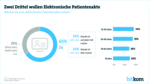 bitkom_e-patientenakte.jpg
