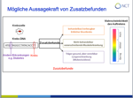 Grafik über die mögliche Aussage von Zufallsbefunden.