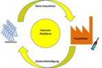 Schematic representation of how crowdfunding works.