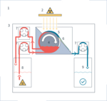 Scheme of the patented pump and roll system (LEEI technology).