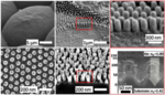 Scanning electron microscope image of the eye surface of a nocturnal moth (top row). A periodic pattern of protuberances of sub-wavelength size is responsible for the antireflective properties of the moth eye. Artificial moth eye structures can be produced with fused silica (bottom row). Nanoparticles are used as a shadow mask for etching the structures directly into the surface of the material.<br />