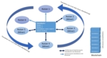 Schematic showing how a blockchain works.