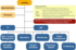 Organigramm des KKS HD